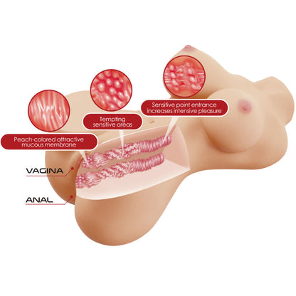 CRAZY BULL - HETTY TRONCO FEMININO REALISTA VAGINA E ANAL 1,9 KG